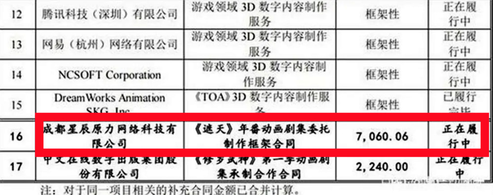 遮天回应7000万投资事情，上半年有望开播，不交给玄机原因揭晓